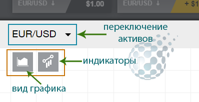 Активы и ндикаторы у Биномо